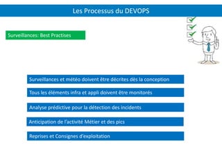 Les Processus du DEVOPS
Surveillances: Best Practises
Surveillances et météo doivent être décrites dès la conception
Anticipation de l’activité Métier et des pics
Tous les éléments infra et appli doivent être monitorés
Analyse prédictive pour la détection des incidents
Reprises et Consignes d’exploitation
 