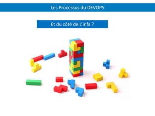 Les Processus du DEVOPS
Et du côté de L’infa ?
 