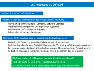 Les Processus du DEVOPS
Industrialisation de l’Infrastructure
Provisioning d’infrastructure (Compute, Network, Storage)
Installation des images (OS) , Configuration logicielles
Déploiements infra automatisés ( code )
Mise à disposition des plateformes
Déployer, maintenir et Upgrader une infrastructure avec du code !
Elasticité (scale-in, scale-out) , robustesse, provisioning
écomissionement..Scalabilité horizontale à la demande (pic de charge, évenement métier)
Industrialisation et Automatisation des Processus (Infrastructure)
Gestion de l’infrastructure avec les paradigmes du développement
Evolution de l’infra : cycle de vie similaire au workflow applicatif
Maitrise des plateformes, Scalabilité horizontale, Versioning, APIfication des services
Les principes agiles typiques à l'application peuvent être appliqués sur l'infrastructure
Réduction des erreurs humaines / délais de mise à disposition des plateformes
 