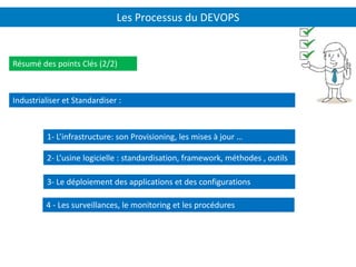 Les Processus du DEVOPS
Résumé des points Clés (2/2)
1- L’infrastructure: son Provisioning, les mises à jour …
4 - Les surveillances, le monitoring et les procédures
Industrialiser et Standardiser :
2- L’usine logicielle : standardisation, framework, méthodes , outils
3- Le déploiement des applications et des configurations
 