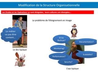 Modification de la Structure Organisationnelle
Les Etudes et les Opérations se sont éloignées, leurs cultures ont divergées…
Le problème de l’éloignement en image
 