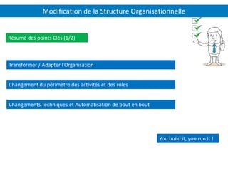 Modification de la Structure Organisationnelle
Transformer / Adapter l’Organisation
Changement du périmètre des activités et des rôles
Changements Techniques et Automatisation de bout en bout
Résumé des points Clés (1/2)
You build it, you run it !
 