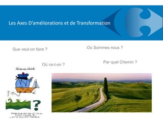 Les Axes D’améliorations et de Transformation
Où Sommes nous ?
Où va-t-on ?
Par quel Chemin ?
Que veut-on faire ?
 