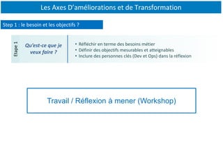 Les Axes D’améliorations et de Transformation
Qu’est-ce que je
veux faire ?
Etape1
• Réfléchir en terme des besoins métier
• Définir des objectifs mesurables et atteignables
• Inclure des personnes clés (Dev et Ops) dans la réflexion
Step 1 : le besoin et les objectifs ?
Travail / Réflexion à mener (Workshop)
 