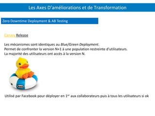 Les Axes D’améliorations et de Transformation
Canary Release
Les mécanismes sont identiques au Blue/Green Deployment.
Permet de confronter la version N+1 à une population restreinte d’utilisateurs.
La majorité des utilisateurs ont accès à la version N.
Zero Downtime Deployment & AB Testing
Utilisé par Facebook pour déployer en 1er aux collaborateurs puis à tous les utilisateurs si ok
 