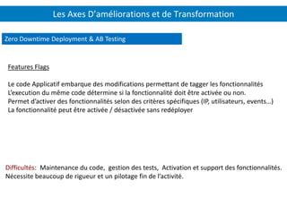 Les Axes D’améliorations et de Transformation
Features Flags
Le code Applicatif embarque des modifications permettant de tagger les fonctionnalités
L’execution du même code détermine si la fonctionnalité doit être activée ou non.
Permet d’activer des fonctionnalités selon des critères spécifiques (IP, utilisateurs, events…)
La fonctionnalité peut être activée / désactivée sans redéployer
Zero Downtime Deployment & AB Testing
Difficultés: Maintenance du code, gestion des tests, Activation et support des fonctionnalités.
Nécessite beaucoup de rigueur et un pilotage fin de l’activité.
 
