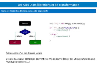 Les Axes D’améliorations et de Transformation
Features Flags (Modification du code applicatif)
Présentation d’un cas d’usage simple
Des use Cases plus complexes peuvent être mis en œuvre (cibler des utilisateurs selon une
multitude de critères …)
 