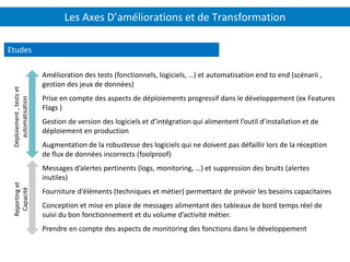Les Axes D’améliorations et de Transformation
• Amélioration des tests (fonctionnels, logiciels, …) et automatisation end to end (scénarii ,
gestion des jeux de données)
• Prise en compte des aspects de déploiements progressif dans le développement (ex Features
Flags )
• Gestion de version des logiciels et d’intégration qui alimentent l’outil d’installation et de
déploiement en production
• Augmentation de la robustesse des logiciels qui ne doivent pas défaillir lors de la réception
de flux de données incorrects (foolproof)
• Messages d’alertes pertinents (logs, monitoring, …) et suppression des bruits (alertes
inutiles)
• Fourniture d’éléments (techniques et métier) permettant de prévoir les besoins capacitaires
• Conception et mise en place de messages alimentant des tableaux de bord temps réel de
suivi du bon fonctionnement et du volume d’activité métier.
• Prendre en compte des aspects de monitoring des fonctions dans le développement
Etudes
Reportinget
Capacité
Déploiement,testset
automatisation
 