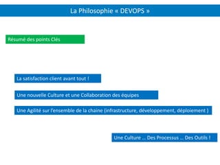 La Philosophie « DEVOPS »
Résumé des points Clés
Une nouvelle Culture et une Collaboration des équipes
Une Agilité sur l’ensemble de la chaine (infrastructure, développement, déploiement )
La satisfaction client avant tout !
Une Culture … Des Processus … Des Outils !
 