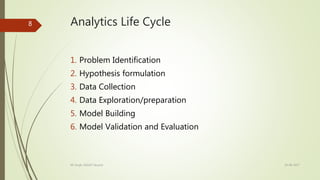 Analytics Life Cycle
1. Problem Identification
2. Hypothesis formulation
3. Data Collection
4. Data Exploration/preparation
5. Model Building
6. Model Validation and Evaluation
19-08-2017KK Singh, RGUKT Nuzvid
8
 