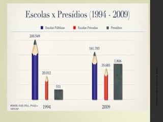 Professora:MariaCristinaA.Biagio
Folha em Branco
 
Durante o século XX, o estímulo à produção industrial, por Getúlio
Vargas, e o incentivo à integração nacional, de Juscelino Kubitschek,
foram fatores que possibilitaram a popularização dos meios de
comunicação no Brasil. Com isso, cresceu também a publicidade
infantil, que busca introduzir nas crianças, desde cedo, o princípio
capitalista de consumo. No entanto, essa visão negativa pode ser
significativamente minimizada, desde que acompanhada de uma forte
base educacional que auxilia as crianças a discernir por meio do
desenvolvimento de senso crítico próprio.
Introdução
 