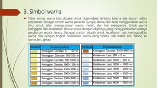 3. Simbol warna
 Tidak semua warna bisa dipakai untuk objek-objek tertentu karena ada aturan dalam
perpetaan. Sebagai contoh warna perairan (sungai, danau dan laut) menggunakan warna
biru, untuk jalan menggunakan warna merah, dan lain sebagainya. Untuk warna
ketinggian dan kedalaman dibuat sesuai dengan objeknya yang menggambarkan adanya
perubahan secara teratur. Sebagai contoh adalah untuk kedalaman laut menggunakan
warna biru dengan tingkat perubahan warna yang teratur dari warna biru terang ke
warna biru gelap.
 