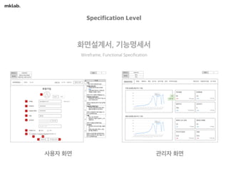 웹/모바일 서비스 기획의 첫걸음