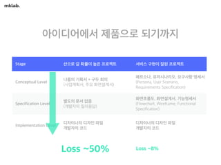웹/모바일 서비스 기획의 첫걸음