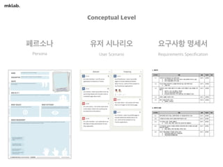 웹/모바일 서비스 기획의 첫걸음