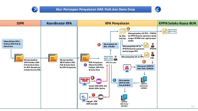 2017-08-14 Penyaluran DAK Fisik dan Dana Desa