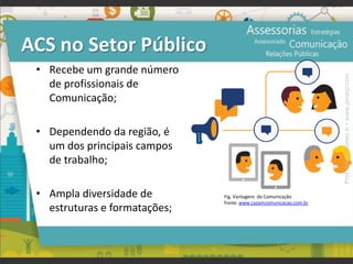 ACS no Setor Público
• Recebe um grande número
de profissionais de
Comunicação;
• Dependendo da região, é
um dos principais campos
de trabalho;
• Ampla diversidade de
estruturas e formatações;
Fig. Vantagens da Comunicação
Fonte: www.cazamcomunicacao.com.br
Prof.JonasGomesJr▪www.jonasjr.com
 