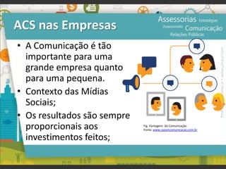 ACS nas Empresas
• A Comunicação é tão
importante para uma
grande empresa quanto
para uma pequena.
• Contexto das Mídias
Sociais;
• Os resultados são sempre
proporcionais aos
investimentos feitos;
Fig. Vantagens da Comunicação
Fonte: www.cazamcomunicacao.com.br
Prof.JonasGomesJr▪www.jonasjr.com
 