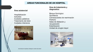 Área asistencial
Hospitalización
Incluidos:
Cuidados paliativos
Tratamiento del dolor
Cuidados intensivos
Área de tratamiento y
diagnostico
Bloque Quirúrgico:
Quirófanos
Camas/puestos de reanimación
Paritorio
Salas de dilatación y
recuperación
Esterilización
Unidad de cirugía mayor
Administración hospitalaria. Malangón Londoño 2da edición
 