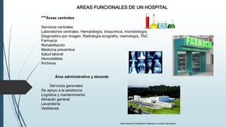 ***Áreas centrales
Servicios centrales:
Laboratorios centrales. Hematología, bioquímica, microbiología.
Diagnostico por imagen. Radiología ecografía, mamología, TAC.
Farmacia
Rehabilitación
Medicina preventiva
Salud laboral
Hemodiálisis
Archivos
Área administrativa y docente
Servicios generales:
De apoyo a la asistencia
Logística y mantenimiento
Almacén general
Lavandería
Vestidores
Administración hospitalaria. Malangón Londoño 2da edición
 