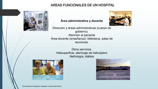 Área administrativa y docente
Dirección y áreas administrativas (cuerpo de
gobierno).
Atención al paciente
Área docente (enseñanza): biblioteca, salas de
reuniones.
Otros servicios.
Helisuperficie: aterrizaje de helicóptero
Nefrología: diálisis
Administración hospitalaria. Malangón Londoño 2da edición
 