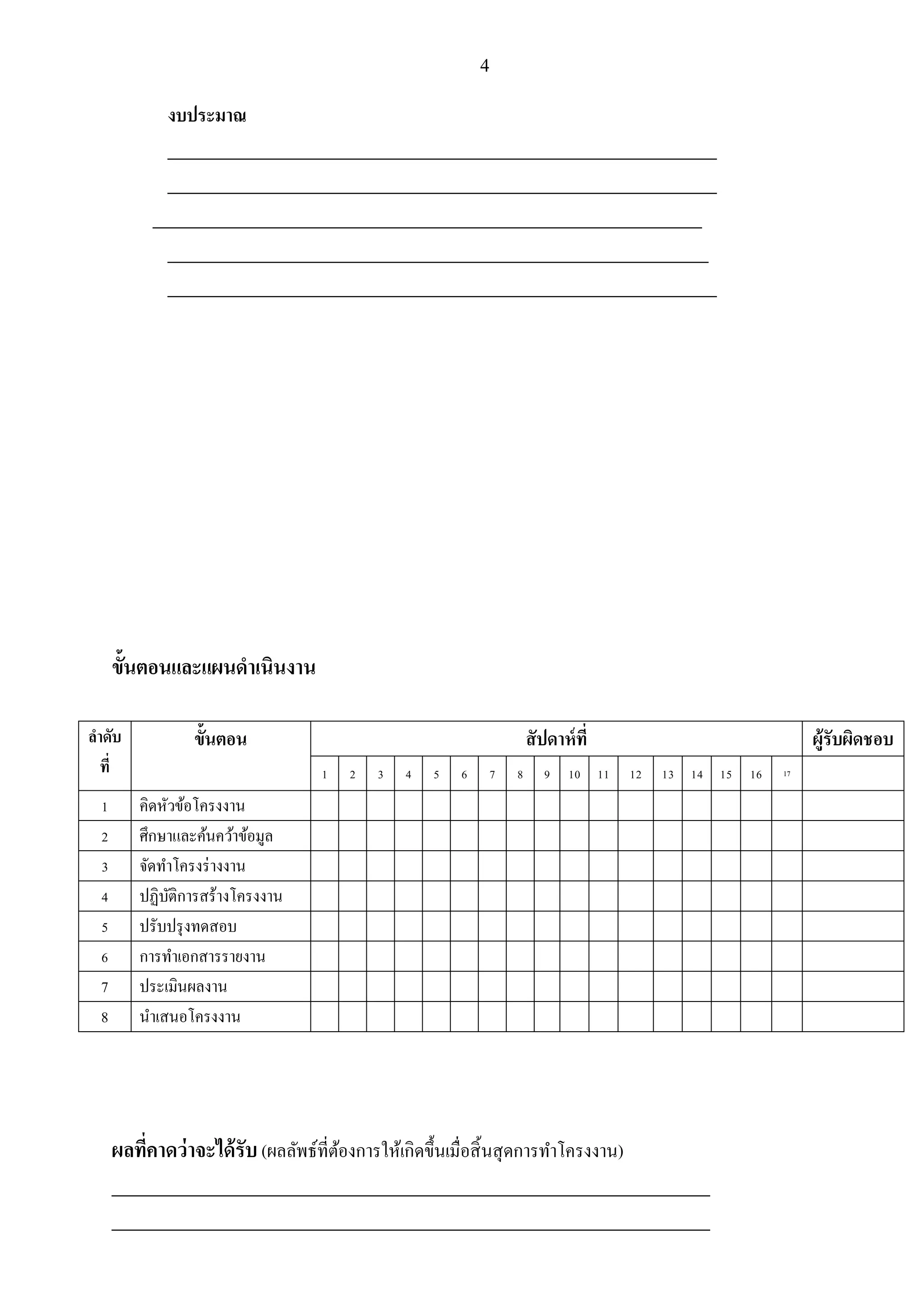 4
งบประมาณ
___________________________________________________________________
___________________________________________________________________
___________________________________________________________________
__________________________________________________________________
___________________________________________________________________
ขั้นตอนและแผนดาเนินงาน
ลาดับ
ที่
ขั้นตอน สัปดาห์ที่ ผู้รับผิดชอบ
1 2 3 4 5 6 7 8 9 10 11 12 13 14 15 16 17
1 คิดหัวข้อโครงงาน
2 ศึกษาและค้นคว้าข้อมูล
3 จัดทาโครงร่างงาน
4 ปฏิบัติการสร้างโครงงาน
5 ปรับปรุงทดสอบ
6 การทาเอกสารรายงาน
7 ประเมินผลงาน
8 นาเสนอโครงงาน
ผลที่คาดว่าจะได้รับ (ผลลัพธ์ที่ต้องการให้เกิดขึ้นเมื่อสิ้นสุดการทาโครงงาน)
_________________________________________________________________________
_________________________________________________________________________
 