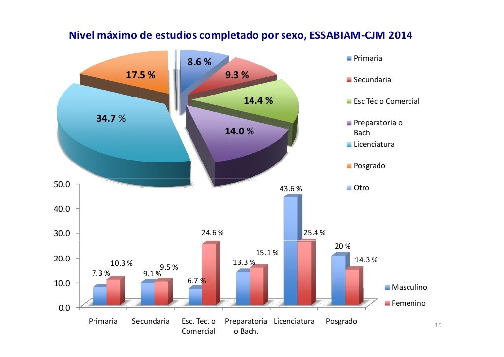 ESTUDIO DEMOGRÁFICO DEL CIAM