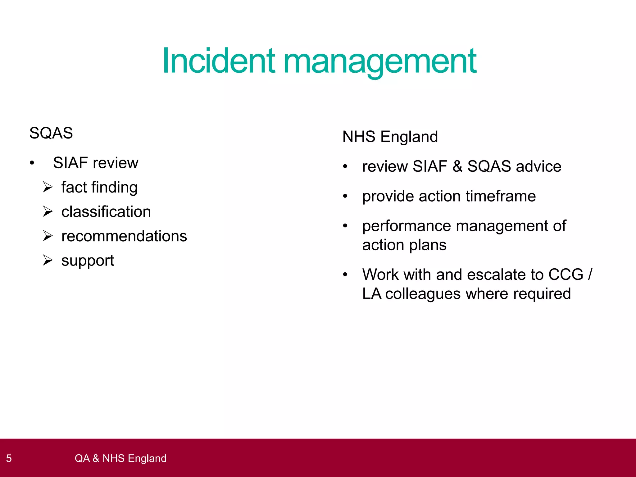SQAS
• SIAF review
 fact finding
 classification
 recommendations
 support
5 QA & NHS England
Incident management
NHS England
• review SIAF & SQAS advice
• provide action timeframe
• performance management of
action plans
• Work with and escalate to CCG /
LA colleagues where required
 
