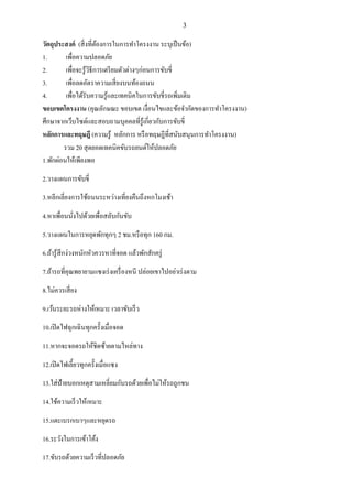 3
วัตถุประสงค์ (สิ่งที่ต้องการในการทาโครงงาน ระบุเป็นข้อ)
1. เพื่อความปลอดภัย
2. เพื่อจะรู้วิธีการเตรียมตัวต่างๆก่อนการขับขี่
3. เพื่อลดอัตราความเสี่ยงบนท้องถนน
4. เพื่อได้รับความรู้และเทคนิคในการขับขี่รถเพิ่มเติม
ขอบเขตโครงงาน (คุณลักษณะ ขอบเขต เงื่อนไขและข้อจากัดของการทาโครงงาน)
ศึกษาจากเว็บไซต์และสอบถามบุคคลที่รู้เกี่ยวกับการขับขี่
หลักการและทฤษฎี (ความรู้ หลักการ หรือทฤษฎีที่สนับสนุนการทาโครงงาน)
รวม 20 สุดยอดเทคนิคขับรถยนต์ให้ปลอดภัย
1.พักผ่อนให้เพียงพอ
2.วางแผนการขับขี่
3.หลีกเลี่ยงการใช้ถนนระหว่างเที่ยงคืนถึงหกโมงเช้า
4.หาเพื่อนนั่งไปด้วยเพื่อสลับกันขับ
5.วางแผนในการหยุดพักทุกๆ 2 ชม.หรือทุก 160 กม.
6.ถ้ารู้สึกง่วงหนักหัวควรหาที่จอด แล้วพักสักครู่
7.ถ้ารถที่คุณพยายามแซงเร่งเครื่องหนี ปล่อยเขาไปอย่าเร่งตาม
8.ไม่ควรเสี่ยง
9.เว้นระยะรถห่างให้เหมาะ เวลาขับเร็ว
10.เปิดไฟฉุกเฉินทุกครั้งเมื่อจอด
11.หากจะจอดรถให้ชิดซ้ายตามไหล่ทาง
12.เปิดไฟเลี้ยวทุกครั้งเมื่อแซง
13.ใส่ป้ายบอกเหตุสามเหลี่ยมกับรถด้วยเพื่อไม่ให้รถถูกชน
14.ใช้ความเร็วให้เหมาะ
15.แตะเบรกเบาๆและหยุดรถ
16.ระวังในการเข้าโค้ง
17.ขับรถด้วยความเร็วที่ปลอดภัย
 