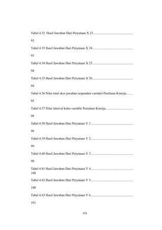 Tabel 4.32 Hasil Jawaban Dari Peryataan X 23.................................................
93
Tabel 4.33 Hasil Jawaban Dari Peryataan X 24..................................................
93
Tabel 4.34 Hasil Jawaban Dari Peryataan X 25..................................................
94
Tabel 4.35 Hasil Jawaban Dari Peryataan X 26..................................................
94
Tabel 4.36 Nilai total skor jawaban responden variabel Penilaian Kinerja........
95
Tabel 4.37 Nilai interval kelas variable Penialain Kinerja.................................
98
Tabel 4.38 Hasil Jawaban Dari Peryataan Y 1....................................................
98
Tabel 4.39 Hasil Jawaban Dari Peryataan Y 2....................................................
99
Tabel 4.40 Hasil Jawaban Dari Peryataan Y 3....................................................
99
Tabel 4.41 Hasil Jawaban Dari Peryataan Y 4....................................................
100
Tabel 4.42 Hasil Jawaban Dari Peryataan Y 5....................................................
100
Tabel 4.43 Hasil Jawaban Dari Peryataan Y 6....................................................
101
xix
 