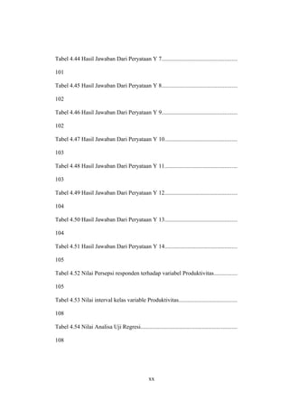 Tabel 4.44 Hasil Jawaban Dari Peryataan Y 7....................................................
101
Tabel 4.45 Hasil Jawaban Dari Peryataan Y 8....................................................
102
Tabel 4.46 Hasil Jawaban Dari Peryataan Y 9....................................................
102
Tabel 4.47 Hasil Jawaban Dari Peryataan Y 10..................................................
103
Tabel 4.48 Hasil Jawaban Dari Peryataan Y 11..................................................
103
Tabel 4.49 Hasil Jawaban Dari Peryataan Y 12..................................................
104
Tabel 4.50 Hasil Jawaban Dari Peryataan Y 13..................................................
104
Tabel 4.51 Hasil Jawaban Dari Peryataan Y 14..................................................
105
Tabel 4.52 Nilai Persepsi responden terhadap variabel Produktivitas................
105
Tabel 4.53 Nilai interval kelas variable Produktivitas........................................
108
Tabel 4.54 Nilai Analisa Uji Regresi..................................................................
108
xx
 