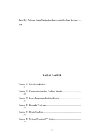 Tabel 4.55 Pedoman Untuk Memberikan Interprestasi Koefisien Korelasi.......
114
DAFTAR GAMBAR
Gambar 1.1 Indek Produktivitas .......................................................................
4
Gambar 2.1 Elemen-elemen dalam Penilaian Kinerja ......................................
22
Gambar 2.2 Proses Penyusunan Penilaian Kinerja ...........................................
26
Gambar 2.3 Kerangka Pemikiran ......................................................................
54
Gambar 3.1 Desain Penelitian............................................................................
56
Gambar 4.1 Struktur Organisasi PT. Sentinel....................................................
74
xxi
 