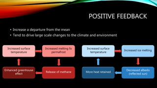 POSITIVE FEEDBACK
• Increase a departure from the mean
• Tend to drive large scale changes to the climate and environment
Increased surface
temperature
Increased melting fo
permafrost
Increased surface
temperature
Increased ice melting
Decreased albedo
(reflected sun)
More heat retainedRelease of methane
Enhanced greenhouse
effect
 