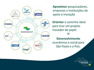 Aproximar pesquisadores,
empresas e instituições de
apoio à inovação
Orientar o caminho ideal
para tirar um projeto
inovador do papel
=
Desenvolvimento
econômico e social para
São Paulo e o País.
 