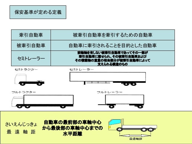 1 道路運送車両法 まとめ
