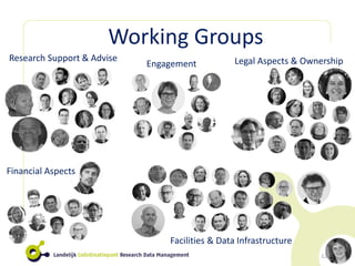 Working Groups
Facilities & Data Infrastructure
12
Research Support & Advise
Financial Aspects
Legal Aspects & OwnershipEn...