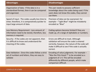 COMPILED BY H’MM 25
Advantages Disadvantages
Organization of data : If the data is in a
standardized format, then it can be compared
and organized.
The user needs to possess sufficient
knowledge about the codes being used. If the
users does not know the codes, they cannot
use them.
Speed of input : The codes usually less time to
enter, therefore, it is comparatively quicker to
input large amount of data.
Precision of data can be coarsened. For
example – “Light Blue” might be mistakenly
encoded as “Blue”
Less Memory Requirement : Less amount of
information need to be stored, therefore, less
memory is required.
Coding options become limited if they are
made up, of a range of alphabets or numbers.
Security : If the codes are not apparent, then
it is difficult to know and understand the
meaning of the codes.
Errors are difficult to track. Although
validation will ensure the code is entered
correctly, however, the nature of the code will
make it difficult to see if the code is actually
correct.
Data Validation : Since the codes follow a strict
set of numbers and letters, they are easy to
validate
Encoding of value judgments. For example –
“Was the Film Good ?” to be encoded as a
judgment of 1-4. This will be encoded
differently by different people, which make
comparison difficult.
 