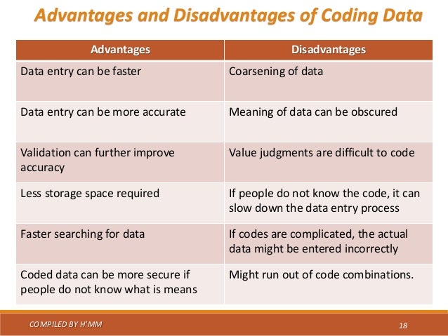 1.04 coding of data