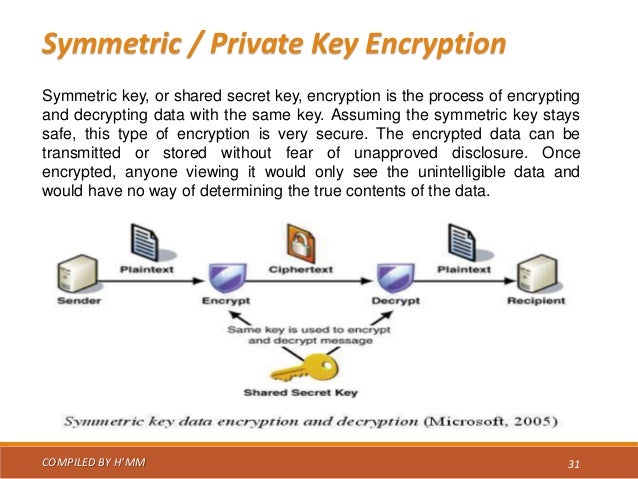 Key
