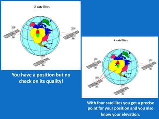 With four satellites you get a precise
point for your position and you also
know your elevation.
You have a position but no
check on its quality!
 