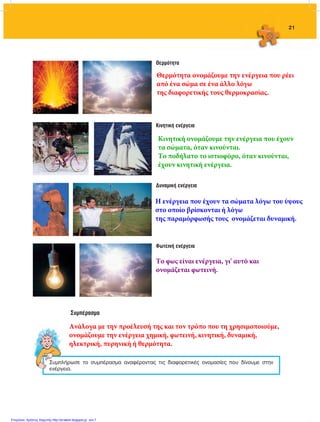 21
Θερμότητα
________________________________________________________________________________________________
________________________________________________________________________________________________
________________________________________________________________________________________________
________________________________________________________________________________________________
Κινητική ενέργεια
________________________________________________________________________________________________
________________________________________________________________________________________________
________________________________________________________________________________________________
________________________________________________________________________________________________
Δυναμική ενέργεια
________________________________________________________________________________________________
________________________________________________________________________________________________
________________________________________________________________________________________________
________________________________________________________________________________________________
Φωτεινή ενέργεια
________________________________________________________________________________________________
________________________________________________________________________________________________
________________________________________________________________________________________________
________________________________________________________________________________________________
Συμπλήρωσε το συμπέρασμα αναφέροντας τις διαφορετικές ονομασίες που δίνουμε στην
ενέργεια.
Συμπέρασμα
___________________________________________________________________________________________________________________________________________________________________
___________________________________________________________________________________________________________________________________________________________________
___________________________________________________________________________________________________________________________________________________________________
___________________________________________________________________________________________________________________________________________________________________
FYSIKA ST DIMOT ERGASION.indb 21 27/12/2012 11:48:31 πμ
Θερμότητα ονομάζουμε την ενέργεια που ρέει
από ένα σώμα σε ένα άλλο λόγω
της διαφορετικής τους θερμοκρασίας.
Κινητική ονομάζουμε την ενέργεια που έχουν
τα σώματα, όταν κινούνται.
Το ποδήλατο το ιστιοφόρο, όταν κινούνται,
έχουν κινητική ενέργεια.
Η ενέργεια που έχουν τα σώματα λόγω του ύψους
στο οποίο βρίσκονται ή λόγω
της παραμόρφωσής τους ονομάζεται δυναμική.
Το φως είναι ενέργεια, γι' αυτό και
ονομάζεται φωτεινή.
Ανάλογα με την προέλευσή της και τον τρόπο που τη χρησιμοποιούμε,
ονομάζουμε την ενέργεια χημική, φωτεινή, κινητική, δυναμική,
ηλεκτρική, πυρηνική ή θερμότητα.
Επιμέλεια: Χρήστος Χαρμπής http://st-taksh.blogspot.gr σελ.7
 
