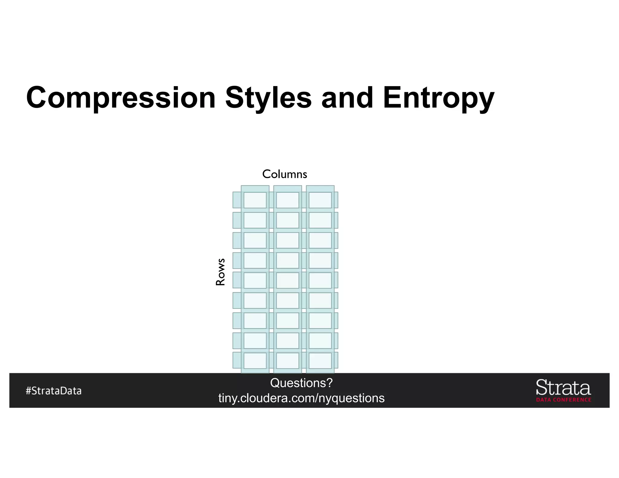 Questions?
tiny.cloudera.com/nyquestions
Compression Styles and Entropy
Columns
Rows
 