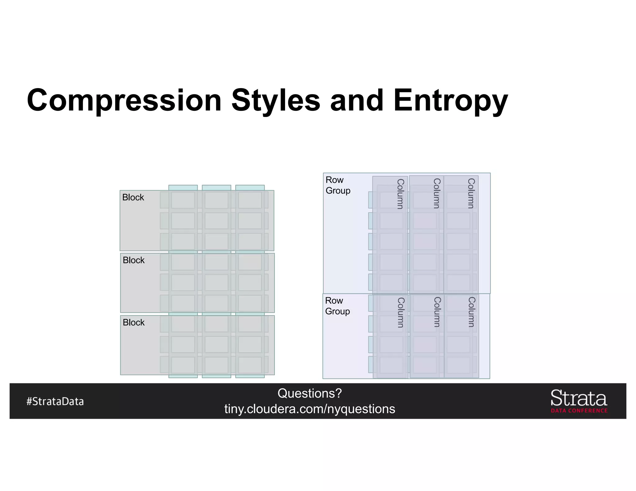 Questions?
tiny.cloudera.com/nyquestions
Compression Styles and Entropy
Block
Block
Block
Column
Column
Column
Column
Column
Column
Row
Group
Row
Group
 