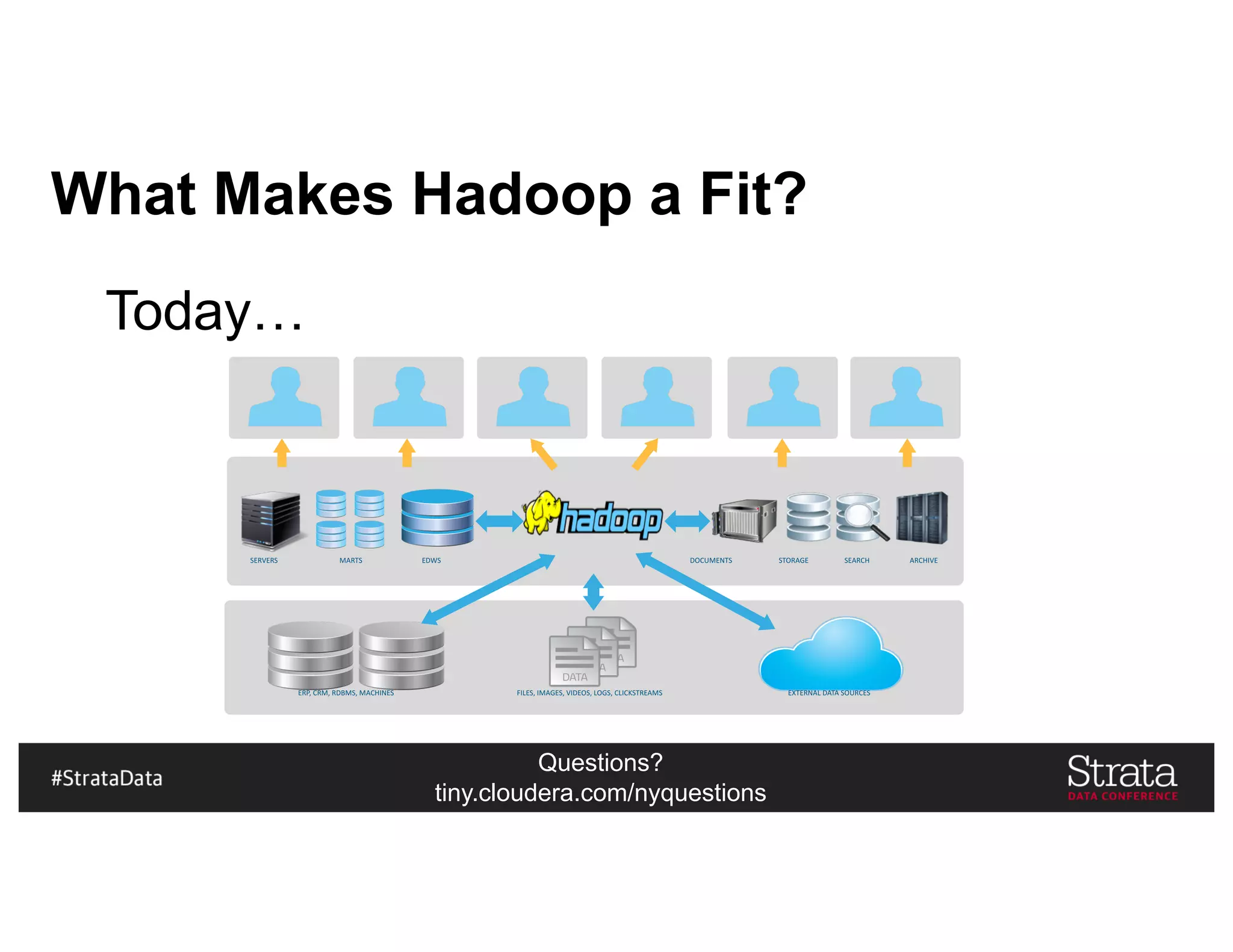 Questions?
tiny.cloudera.com/nyquestions
What Makes Hadoop a Fit?
SERVERS MARTS EDWS DOCUMENTS STORAGE SEARCH ARCHIVE
ERP,	CRM,	RDBMS,	MACHINES FILES,	IMAGES,	VIDEOS,	LOGS,	CLICKSTREAMS EXTERNAL	DATA	SOURCES
Today…
 