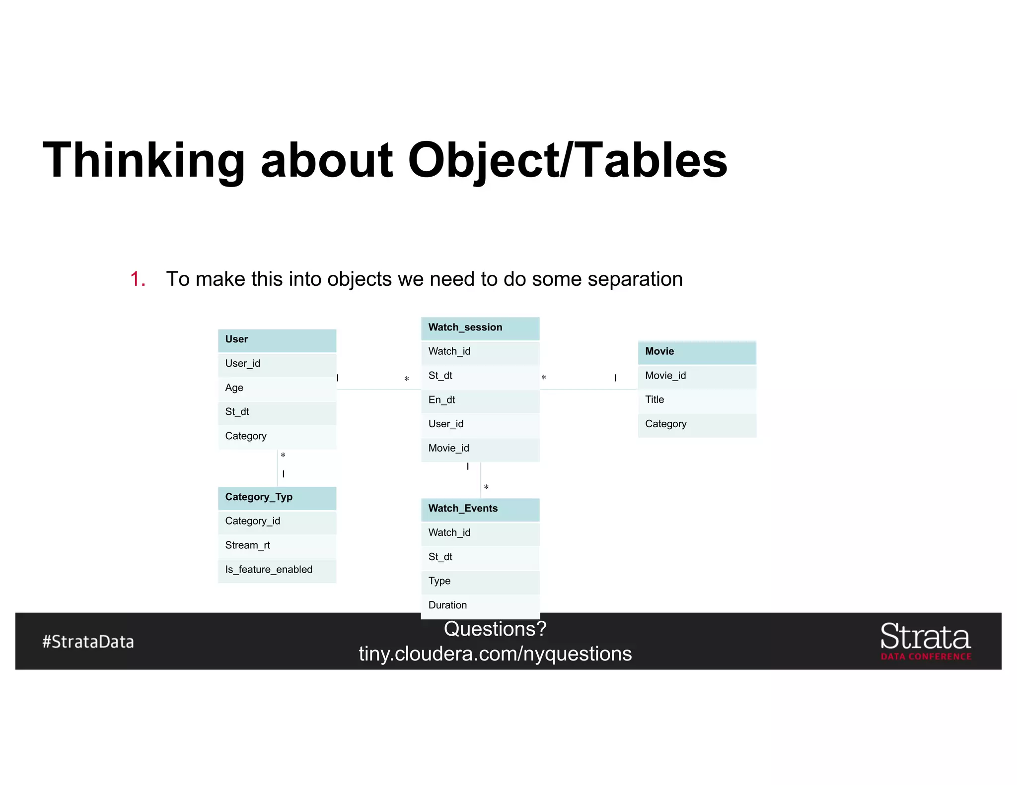 Questions?
tiny.cloudera.com/nyquestions
Thinking about Object/Tables
1. To make this into objects we need to do some separation
User
User_id
Age
St_dt
Category
Movie
Movie_id
Title
Category
Watch_session
Watch_id
St_dt
En_dt
User_id
Movie_id
Watch_Events
Watch_id
St_dt
Type
Duration
Category_Typ
Category_id
Stream_rt
Is_feature_enabled
1 *
*
1
1
*
1*
 