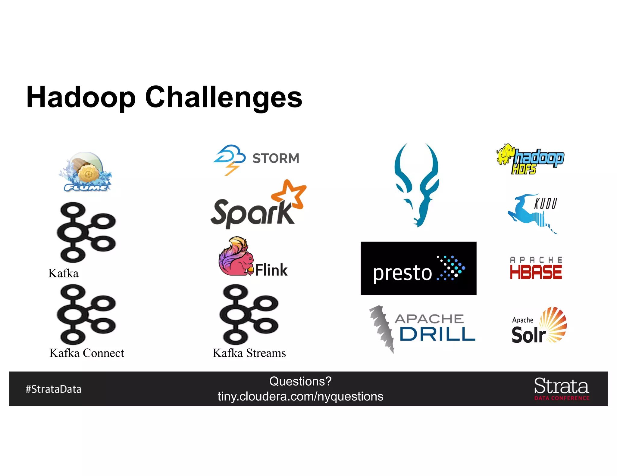 Questions?
tiny.cloudera.com/nyquestions
Hadoop Challenges
Kafka StreamsKafka Connect
Kafka
 