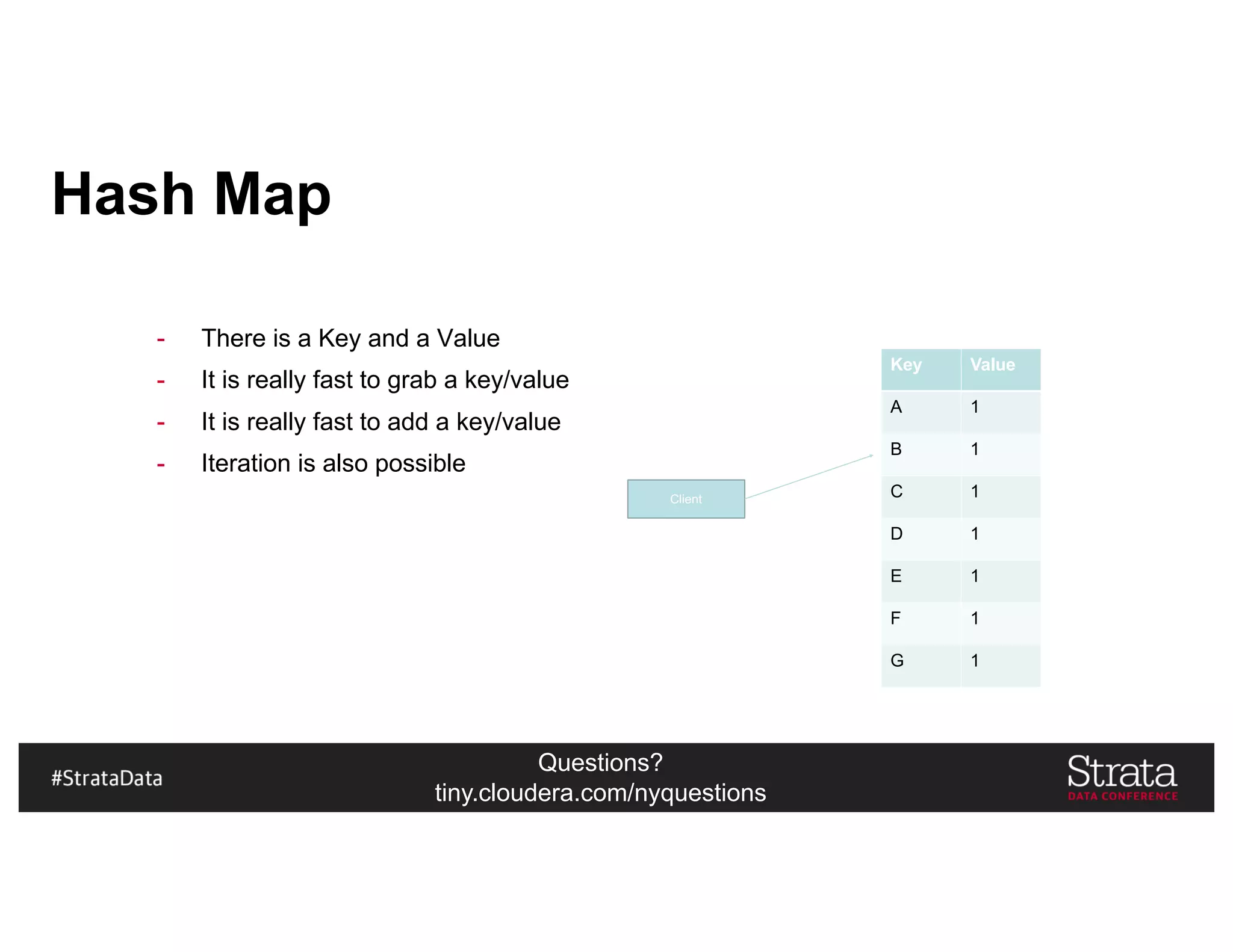Questions?
tiny.cloudera.com/nyquestions
Hash Map
- There is a Key and a Value
- It is really fast to grab a key/value
- It is really fast to add a key/value
- Iteration is also possible
Key Value
A 1
B 1
C 1
D 1
E 1
F 1
G 1
Client
 