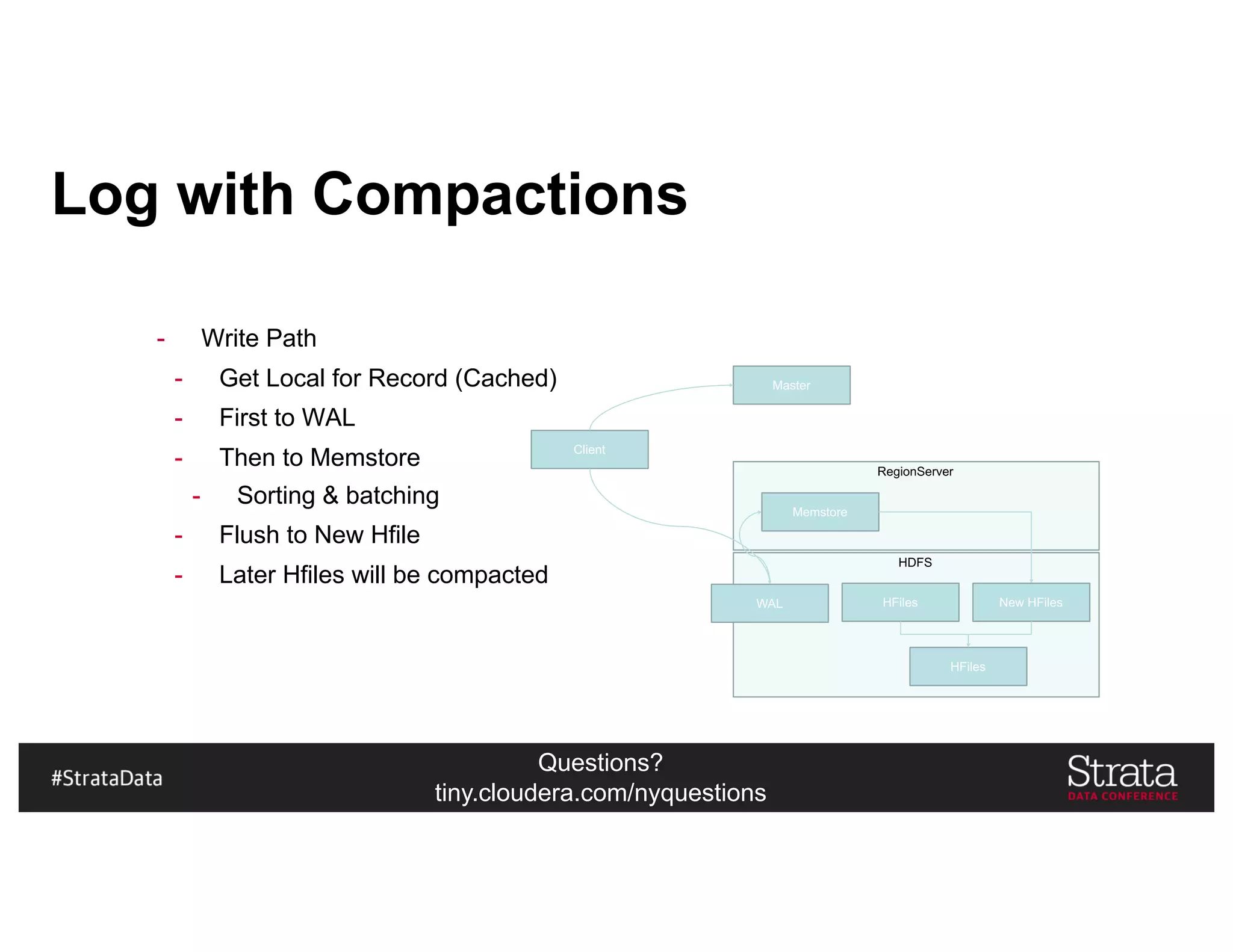 Questions?
tiny.cloudera.com/nyquestions
HDFS
Log with Compactions
- Write Path
- Get Local for Record (Cached)
- First to WAL
- Then to Memstore
- Sorting & batching
- Flush to New Hfile
- Later Hfiles will be compacted
Client
Master
RegionServer
Memstore
HFiles New HFiles
HFiles
WAL
 