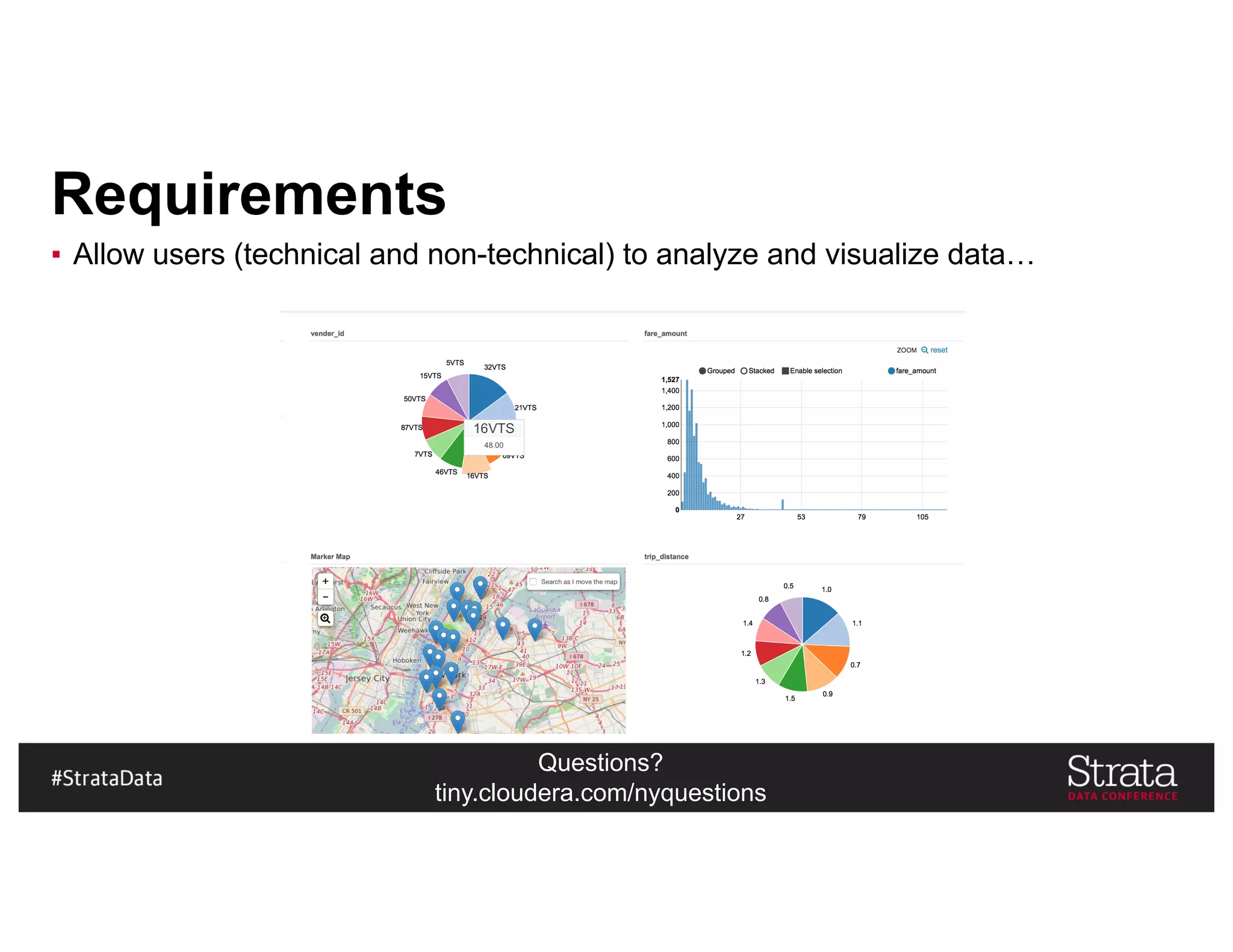 Questions?
tiny.cloudera.com/nyquestions
Requirements
▪ Allow users (technical and non-technical) to analyze and visualize data…
 