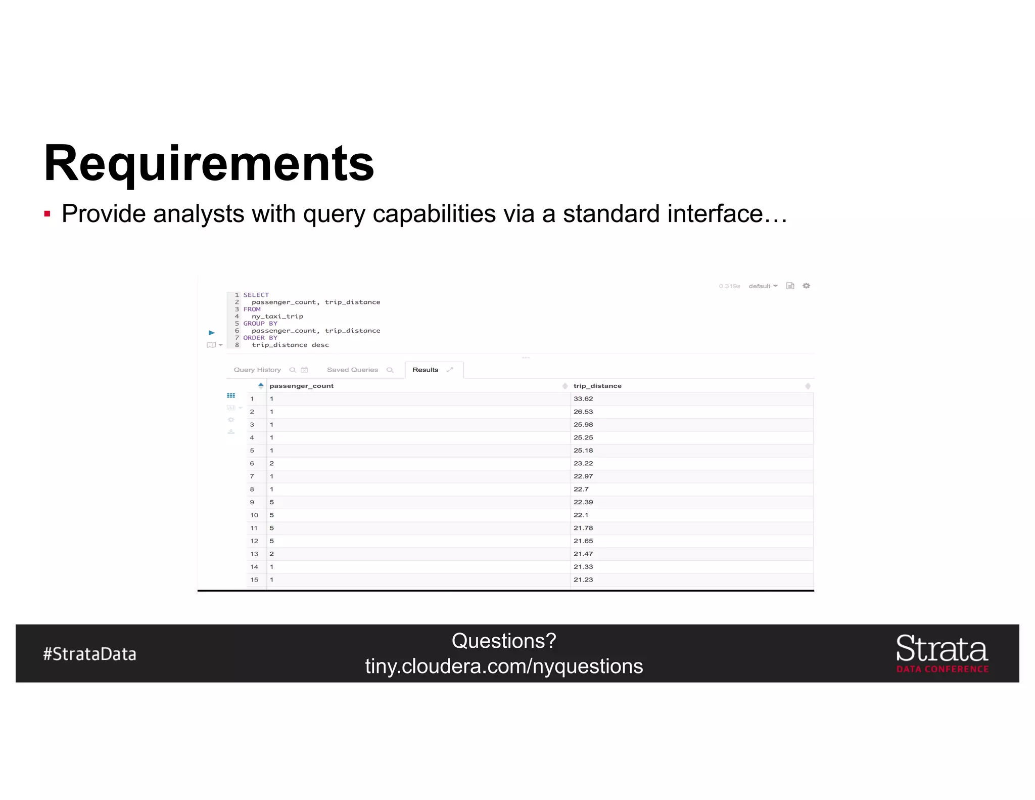 Questions?
tiny.cloudera.com/nyquestions
Requirements
▪ Provide analysts with query capabilities via a standard interface…
 